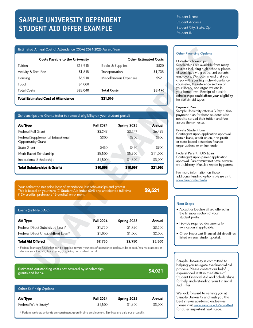 This is a sample of a financial aid offer letter